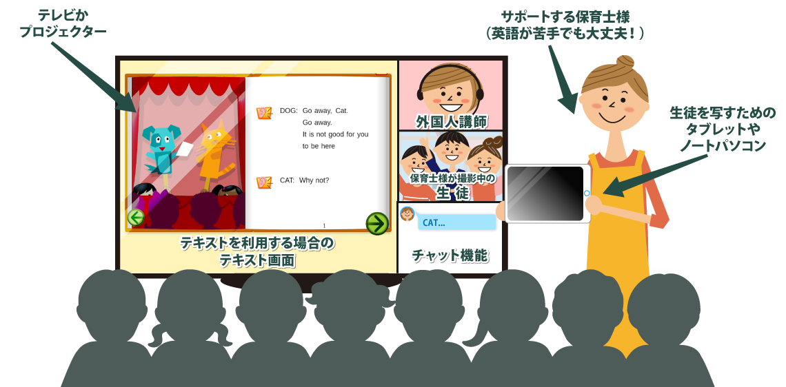 図解：オンライン英語授業の実施方法